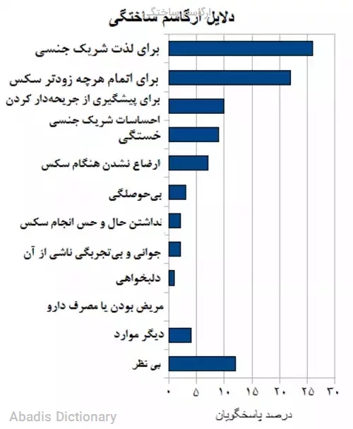 ارگاسم ساختگی